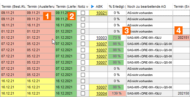 abk_fortschritt_terminueberwachung