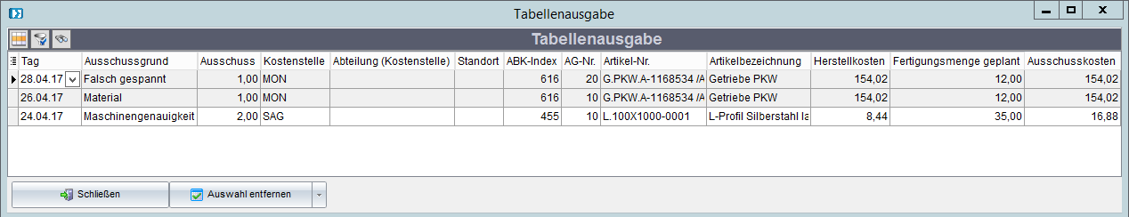 ausschuss_auswertung1