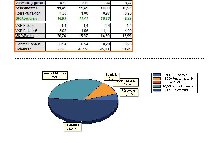 Avor-Kalkulationsblatt3