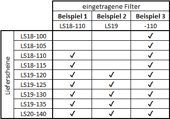 eigLiefertreue_Filterbeispiel